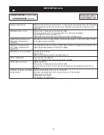 Preview for 13 page of Electrolux 241857202 Use And Care Manual