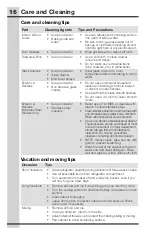 Preview for 16 page of Electrolux 242232501 Use And Care Manual