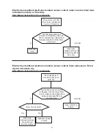 Preview for 53 page of Electrolux 27" Dryers Service Manual