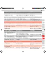 Preview for 91 page of Electrolux 2V User Manual