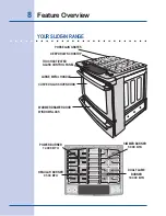 Preview for 8 page of Electrolux 30" Gas Range Use & Care Manual