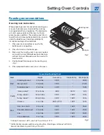 Preview for 27 page of Electrolux 316471200 Use And Care Manual