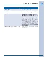 Preview for 53 page of Electrolux 316471200 Use And Care Manual