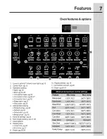 Предварительный просмотр 7 страницы Electrolux 316471210 Use & Care Manual