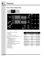 Предварительный просмотр 8 страницы Electrolux 316471210 Use & Care Manual