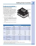 Предварительный просмотр 27 страницы Electrolux 316520002 Use And Care Manual