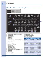 Preview for 6 page of Electrolux 316520101 Use And Care Manual