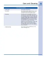 Preview for 55 page of Electrolux 316520101 Use And Care Manual