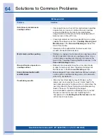 Preview for 64 page of Electrolux 316520101 Use And Care Manual