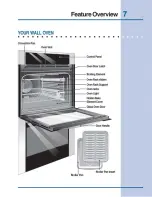 Preview for 7 page of Electrolux 318 200 931 (0412) Use And Care Manual