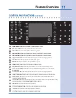 Preview for 11 page of Electrolux 318 205 122 Use And Care Manual