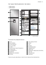 Предварительный просмотр 11 страницы Electrolux 3440K-H User Manual