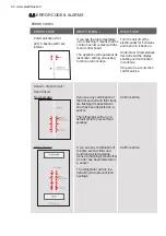 Предварительный просмотр 22 страницы Electrolux 3440K-H User Manual