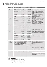 Предварительный просмотр 31 страницы Electrolux 3440K-H User Manual