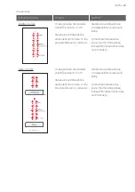 Предварительный просмотр 57 страницы Electrolux 3440K-H User Manual