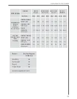 Preview for 13 page of Electrolux 34942G Operating Instructions Manual