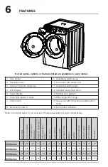 Предварительный просмотр 6 страницы Electrolux 400 SERIES Use & Care Manual