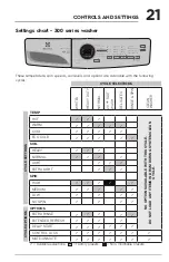 Предварительный просмотр 21 страницы Electrolux 400 SERIES Use & Care Manual