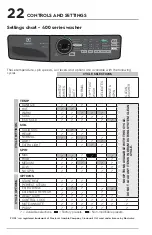 Предварительный просмотр 22 страницы Electrolux 400 SERIES Use & Care Manual