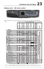 Предварительный просмотр 23 страницы Electrolux 400 SERIES Use & Care Manual