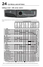 Предварительный просмотр 24 страницы Electrolux 400 SERIES Use & Care Manual