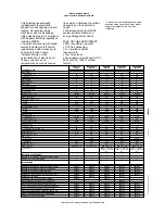 Предварительный просмотр 2 страницы Electrolux 400057 Specifications