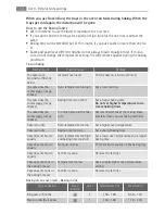 Предварительный просмотр 12 страницы Electrolux 40036VI-WN User Manual