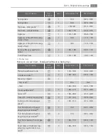 Предварительный просмотр 13 страницы Electrolux 40036VI-WN User Manual