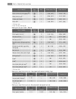 Preview for 14 page of Electrolux 40036VI-WN User Manual