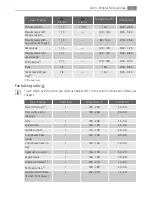 Preview for 15 page of Electrolux 40036VI-WN User Manual