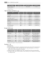 Предварительный просмотр 16 страницы Electrolux 40036VI-WN User Manual