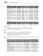 Предварительный просмотр 18 страницы Electrolux 40036VI-WN User Manual