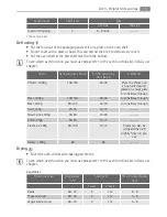 Предварительный просмотр 19 страницы Electrolux 40036VI-WN User Manual
