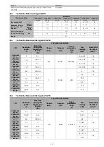 Предварительный просмотр 17 страницы Electrolux 406372066 User Manual