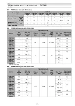 Предварительный просмотр 48 страницы Electrolux 406372066 User Manual