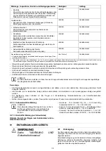 Preview for 31 page of Electrolux 406372077 User Manual