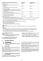 Предварительный просмотр 61 страницы Electrolux 406372078 User Manual