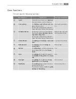 Preview for 15 page of Electrolux 41016VH User Manual