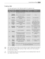 Предварительный просмотр 25 страницы Electrolux 41016VH User Manual