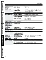 Предварительный просмотр 40 страницы Electrolux 42 Owner'S Manual And Installation Instructions