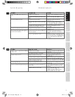 Preview for 13 page of Electrolux 4SAFETY EDB51 series User Manual