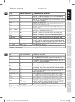 Preview for 6 page of Electrolux 4SAFETY EDB51X Manual