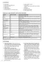 Preview for 8 page of Electrolux 4Safety PLUS EDB52XX Instruction Book