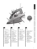 Предварительный просмотр 3 страницы Electrolux 4SafetyPRECISION EDB61XX Instruction Manual