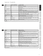 Preview for 9 page of Electrolux 4SafetyPRECISION EDB61XX Instruction Manual