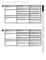 Предварительный просмотр 13 страницы Electrolux 4SafetyPRECISION EDB61XX Instruction Manual