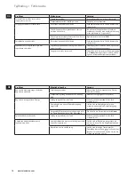 Preview for 14 page of Electrolux 4SafetyPRECISION EDB61XX Instruction Manual