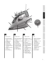 Предварительный просмотр 17 страницы Electrolux 4SafetyPRECISION EDB61XX Instruction Manual