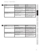 Предварительный просмотр 27 страницы Electrolux 4SafetyPRECISION EDB61XX Instruction Manual