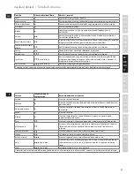 Предварительный просмотр 37 страницы Electrolux 4SafetyPRECISION EDB61XX Instruction Manual